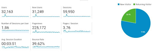 7 Mobile analytics metrics you should be paying more attention to in 2022 3 blog image w6