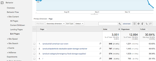 7 Mobile analytics metrics you should be paying more attention to in 2022 4 blog image w7
